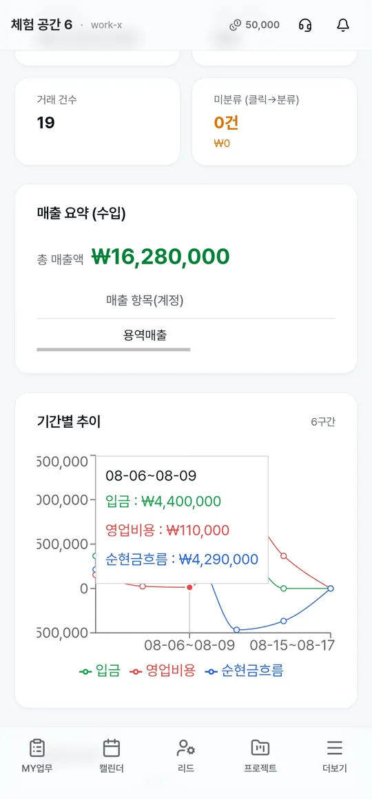 Work-X 기간별 추이 — 6구간 비교